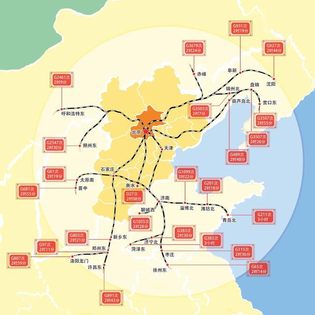 从北京出发，坐高铁列车三个小时内都能到哪儿？