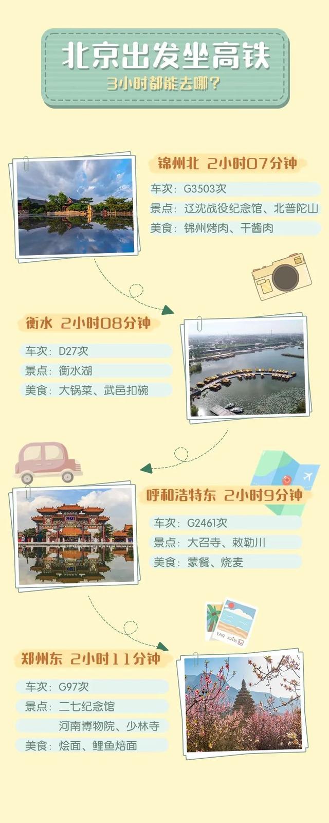 从北京出发，坐高铁列车三个小时内都能到哪儿？