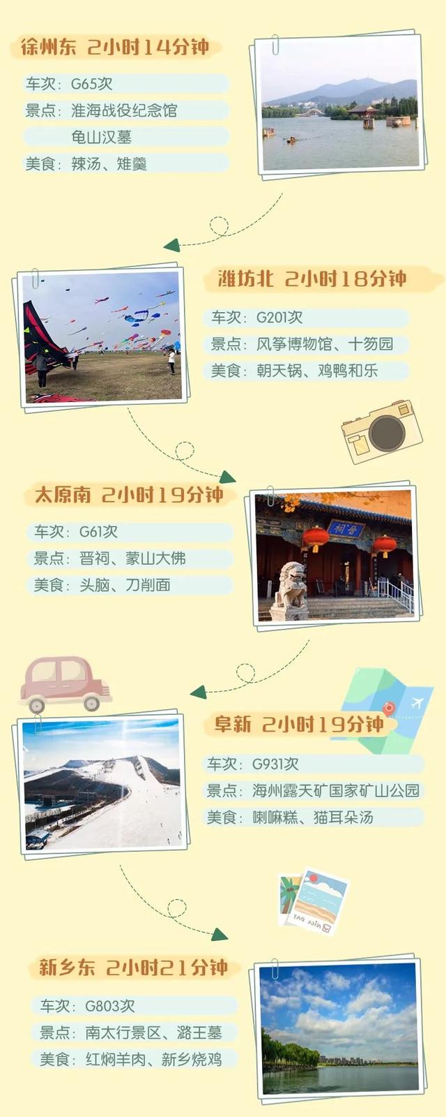 从北京出发，坐高铁列车三个小时内都能到哪儿？