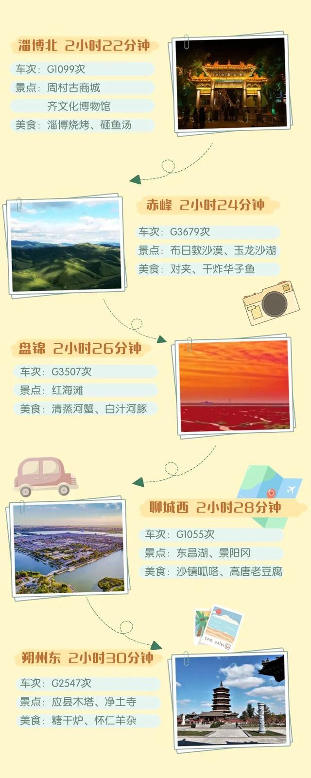 从北京出发，坐高铁列车三个小时内都能到哪儿？