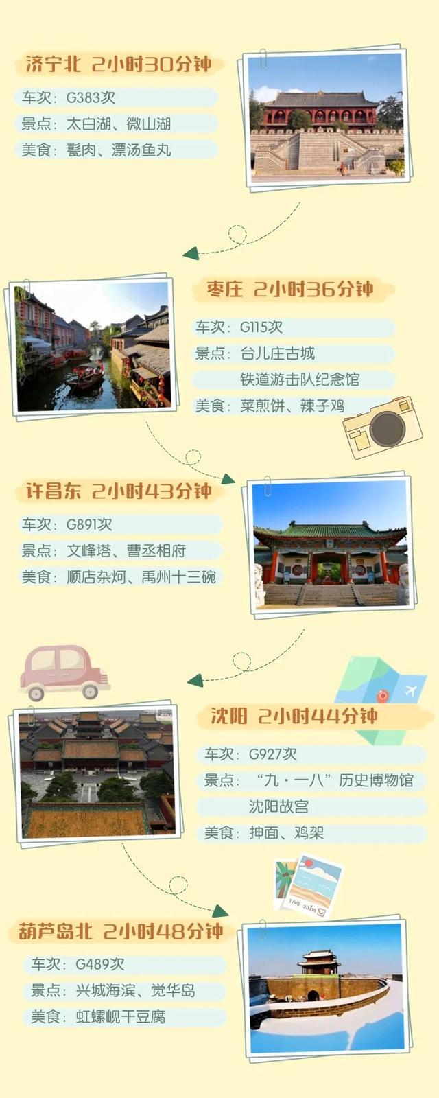 从北京出发，坐高铁列车三个小时内都能到哪儿？