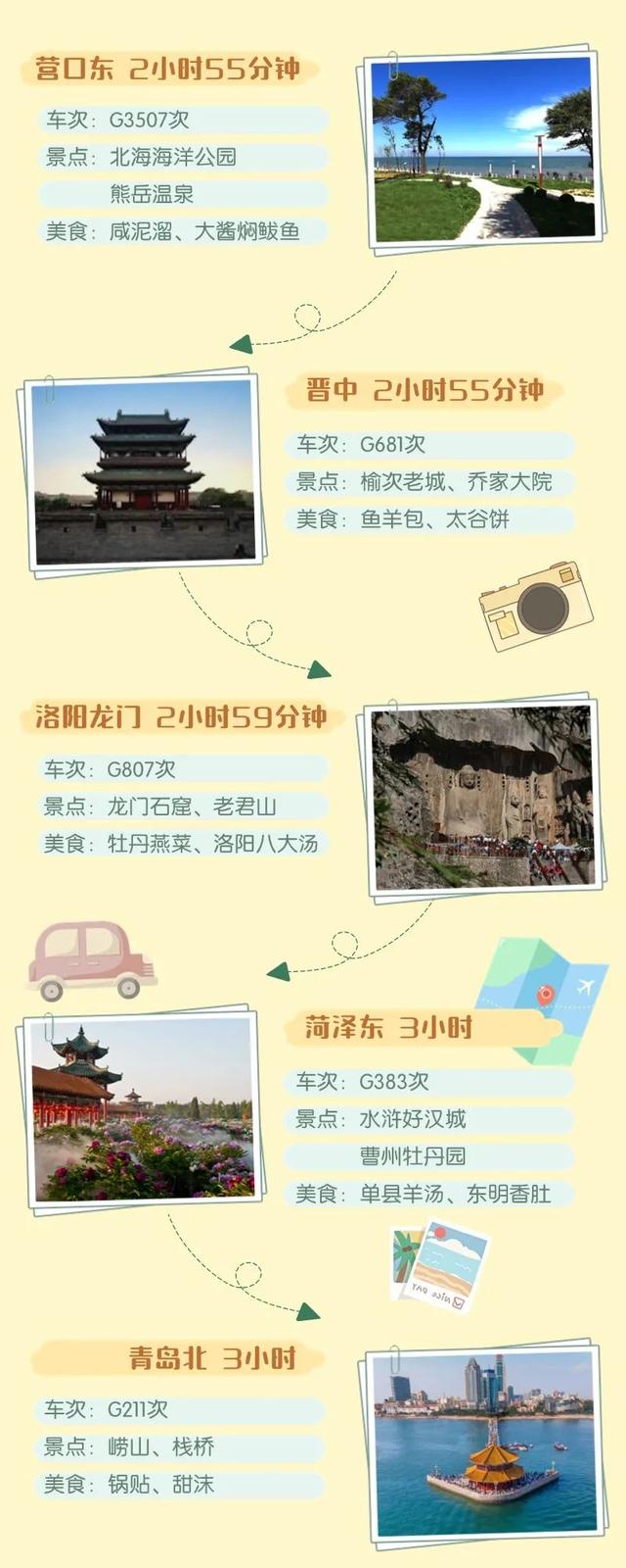 从北京出发，坐高铁列车三个小时内都能到哪儿？