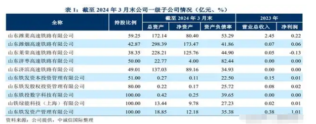 刚刚，中国高铁大洗牌！所有高铁里，为啥只有京沪线最赚钱？