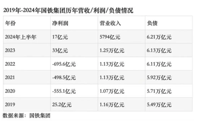刚刚，中国高铁大洗牌！所有高铁里，为啥只有京沪线最赚钱？