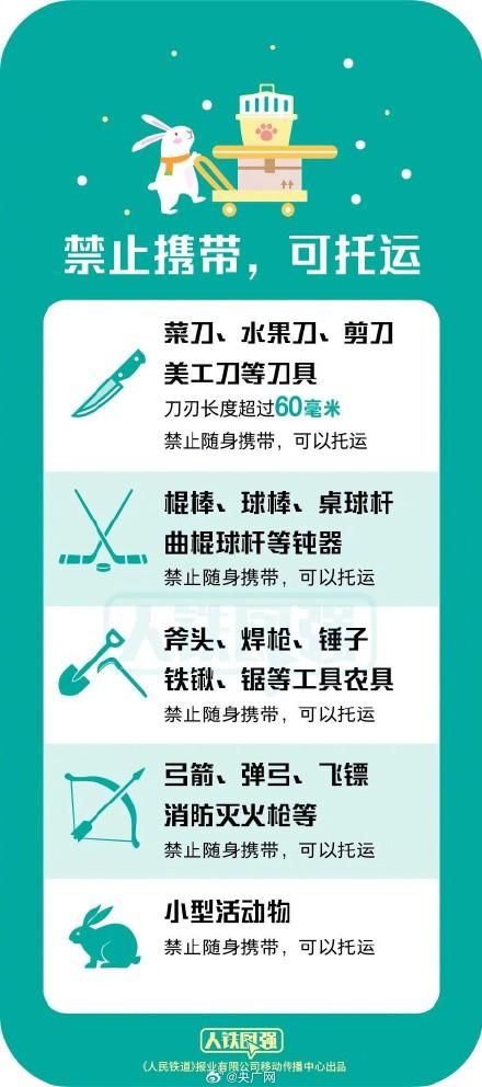 春运这些不能带上火车