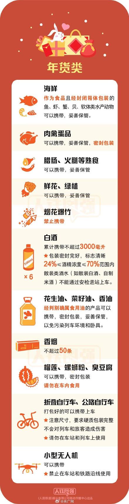 春运这些不能带上火车