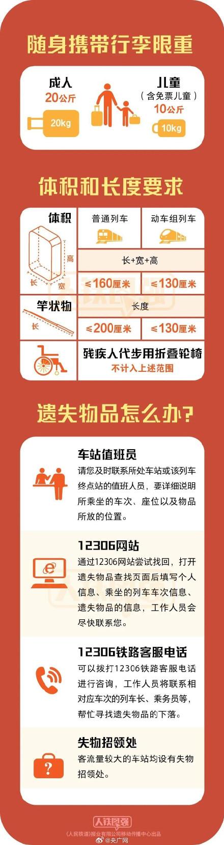 春运这些不能带上火车