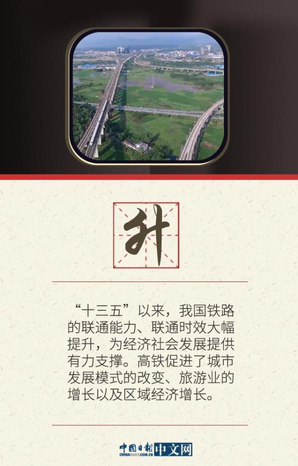 坐着高铁看中国｜关于高铁的这些“硬核”知识，你要知道