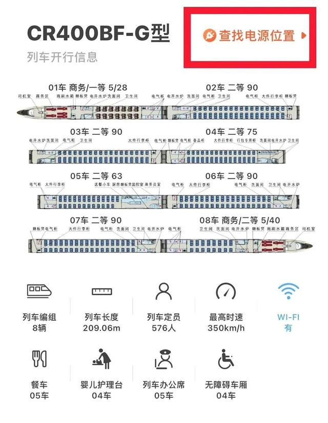列车上哪些地方能充电？ 列车电源会把手机充坏吗？
