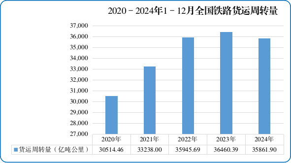 首次超43亿人次！2024年全国铁路旅客发送量创新高