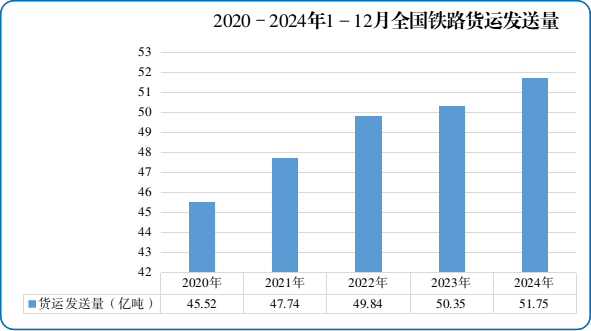 首次超43亿人次！2024年全国铁路旅客发送量创新高