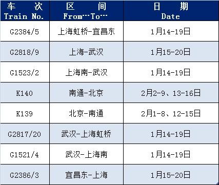 春运期间恢复或增开列车又来啦