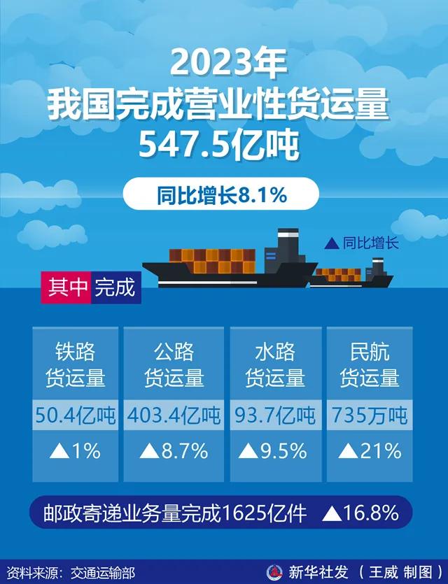 为什么说中国还缺铁路？