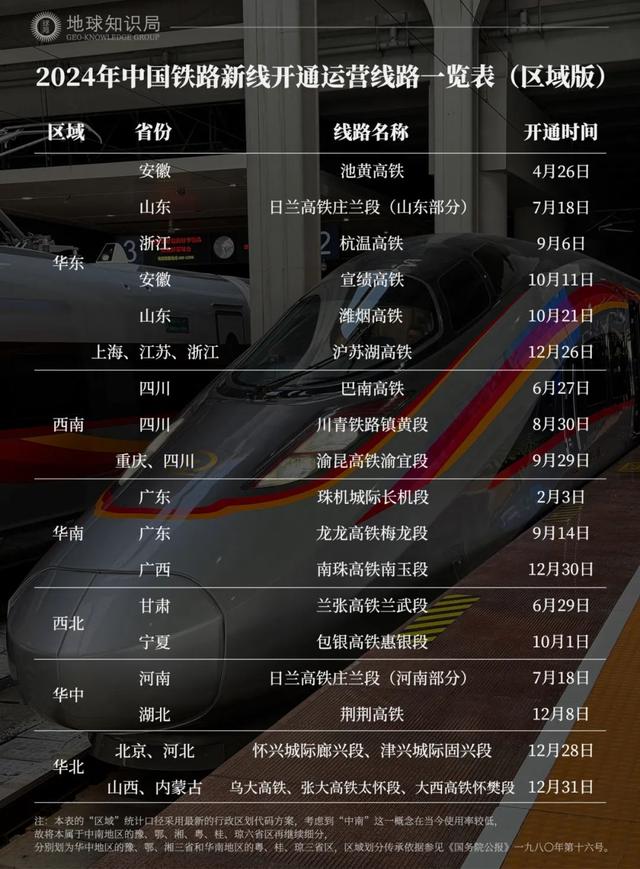 中国高铁，大洗牌 | 地球知识局