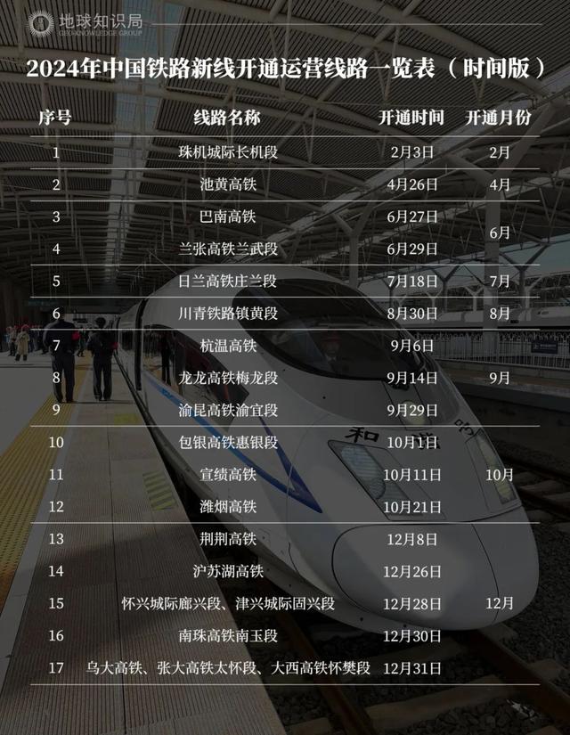 中国高铁，大洗牌 | 地球知识局