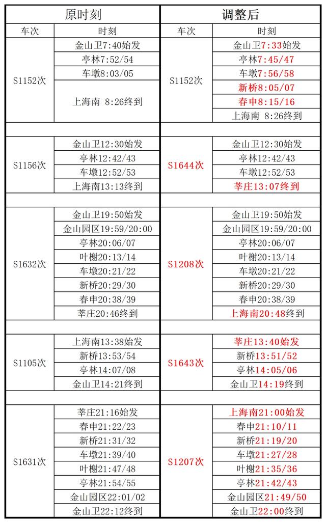 金山铁路列车开行方案进一步优化
