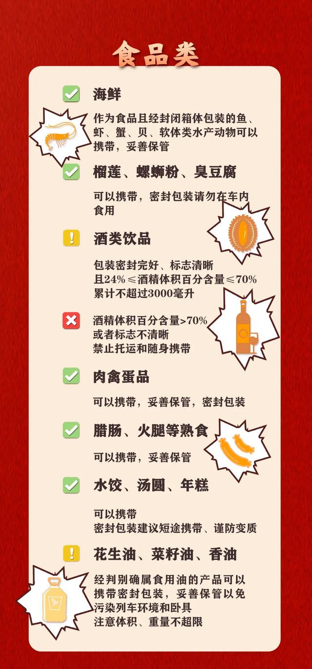 黑名单+限制品！乘火车前一定要检查行李！