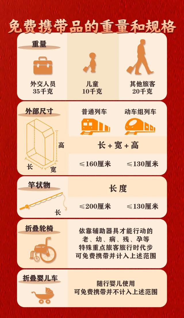 黑名单+限制品！乘火车前一定要检查行李！