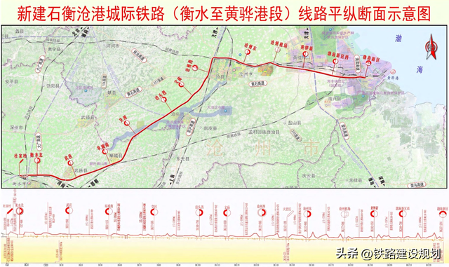 这5条铁路最新进展！站房等工程处于施工招标中