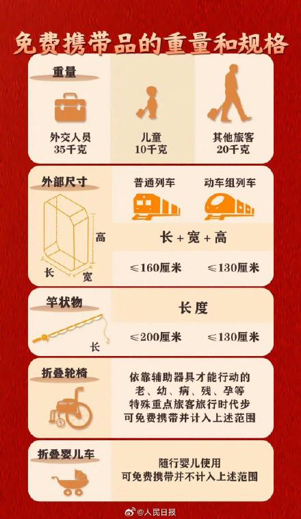 实用转发！过年回家不能带上火车物品清单
