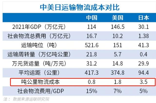 16.2万公里！中国的铁路还不够？