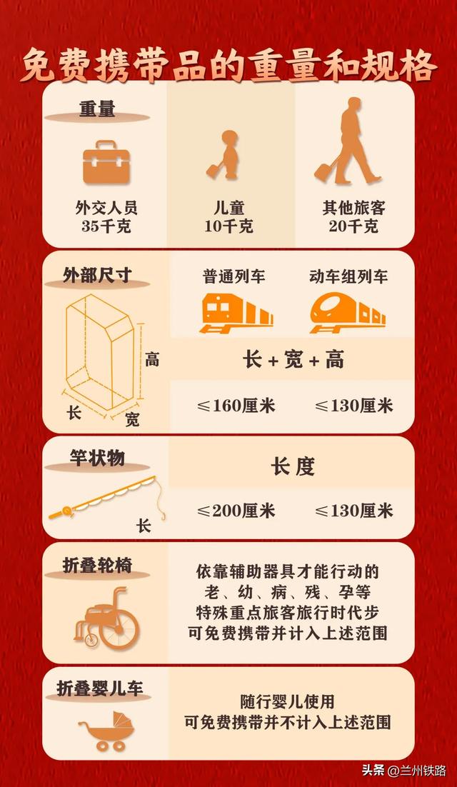 乘火车携带物品指南来了！