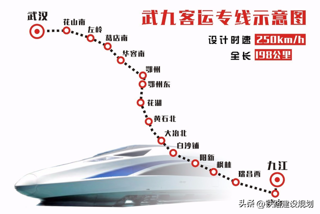 盘点我国5大降标的高铁线路