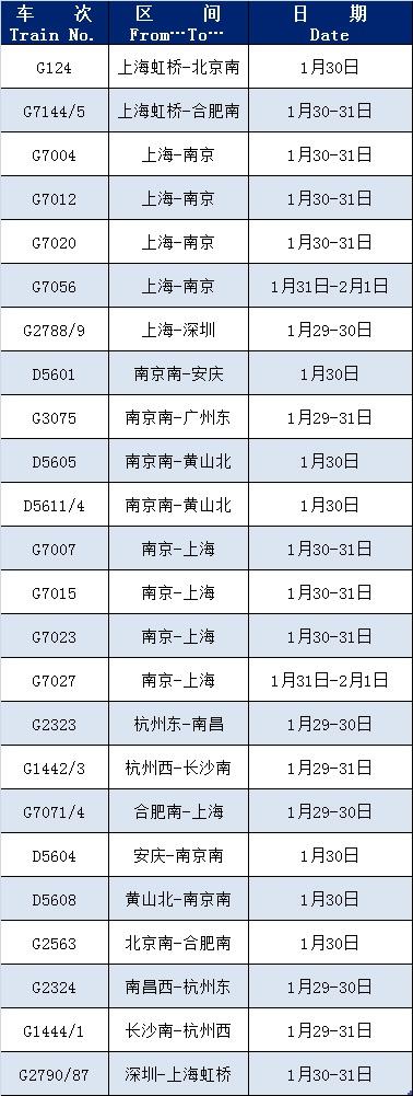 恢复、增开列车！
