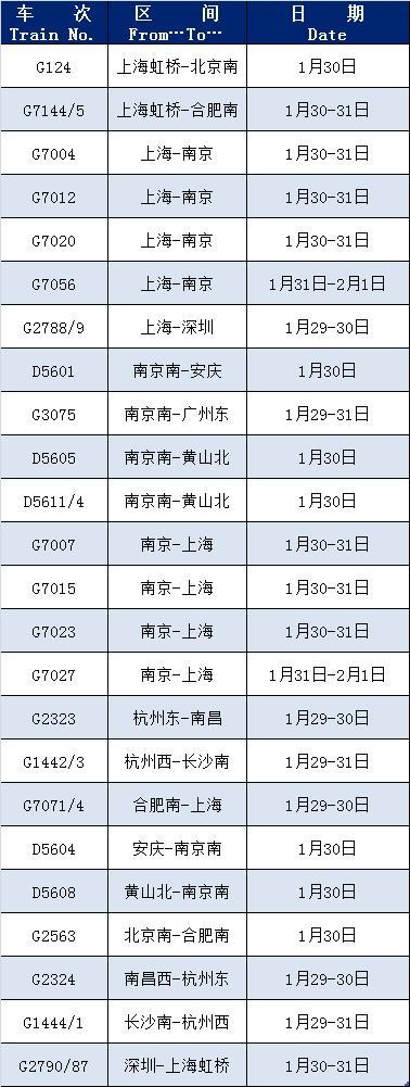 近期增开多趟列车，快来看看有没有您需要的~