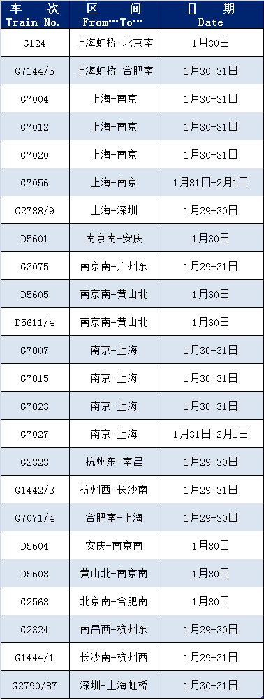增开列车
