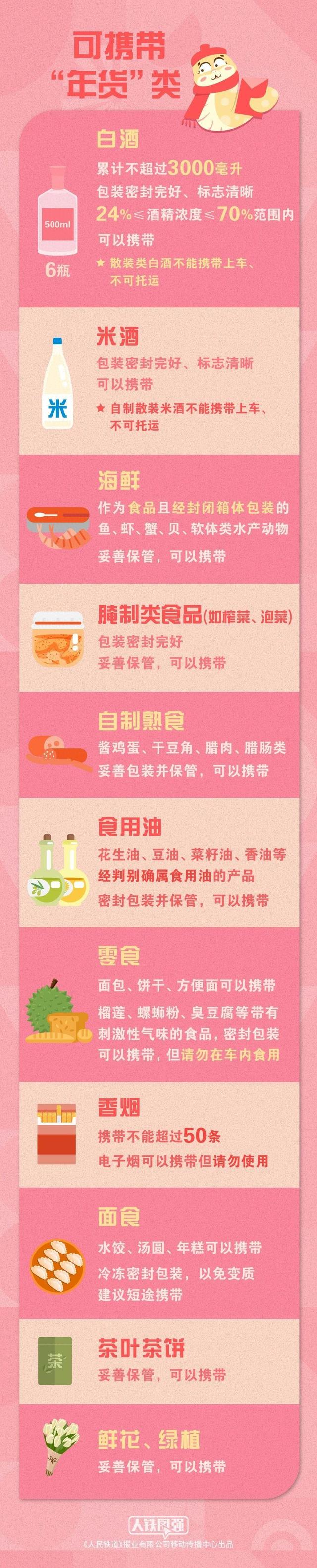 @春运返程人 行李鼓鼓别白带！不是每件年货都能上火车