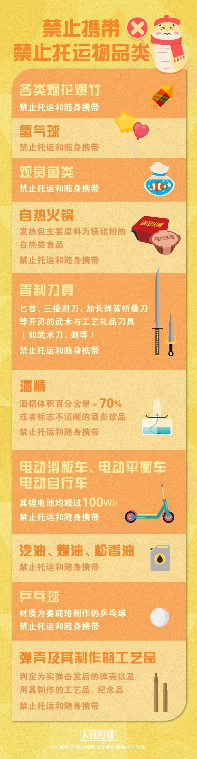 @春运返程人 行李鼓鼓别白带！不是每件年货都能上火车