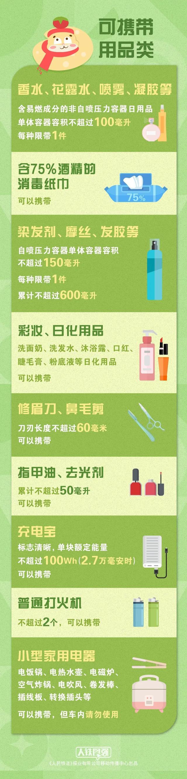 返程可携带哪些年货乘火车？千万要看这一篇→