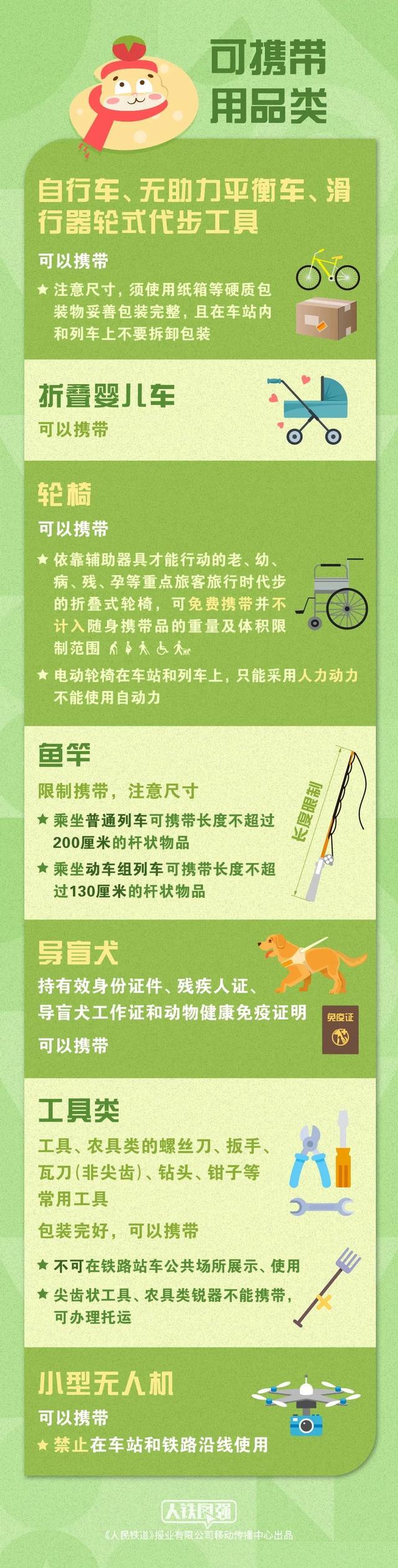 返程可携带哪些年货乘火车？千万要看这一篇→