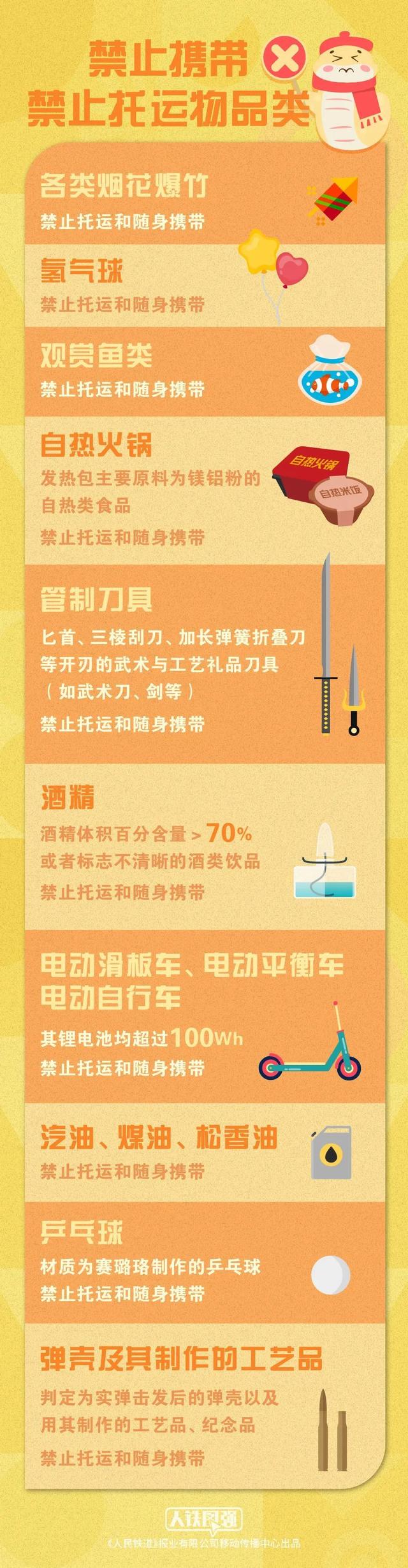 返程可携带哪些年货乘火车？千万要看这一篇→