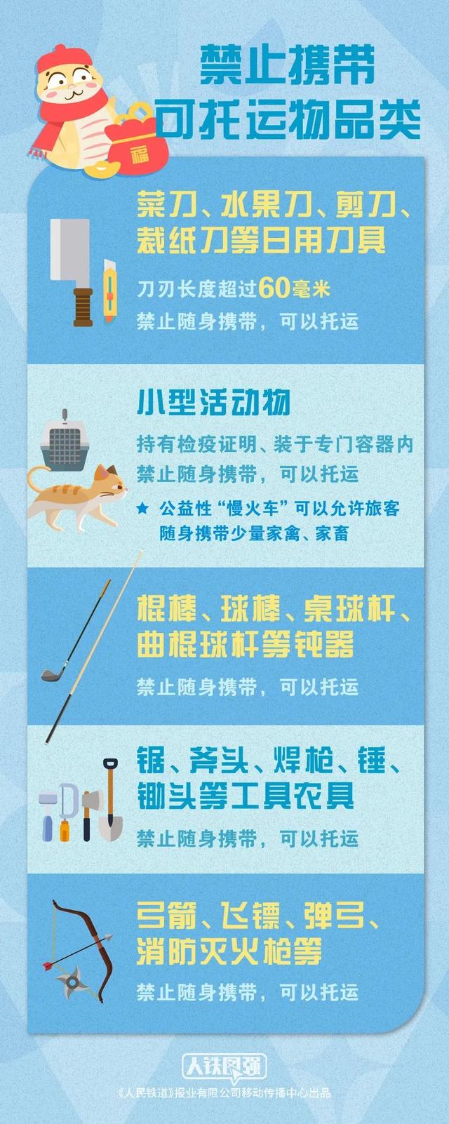 返程可携带哪些年货乘火车？千万要看这一篇→