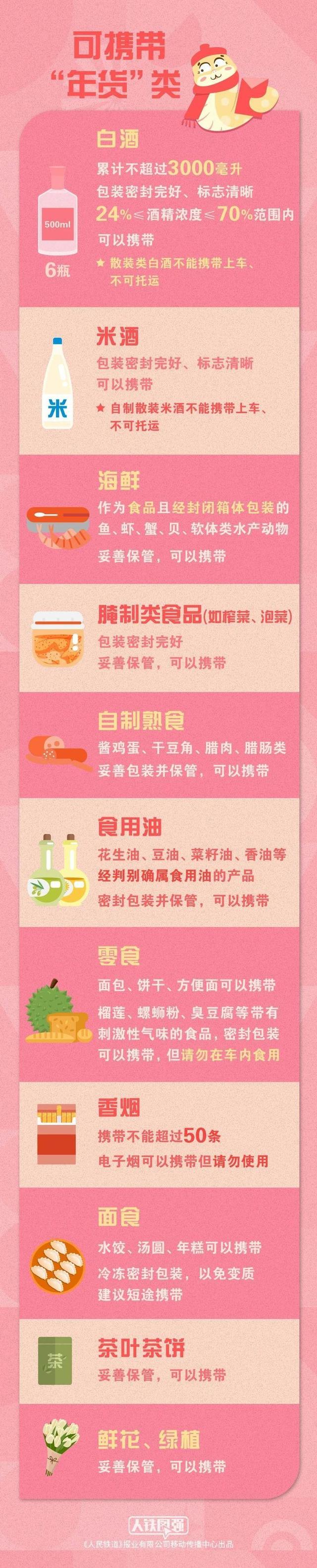 春运返程人 行李鼓鼓别白带！不是每件年货都能上火车