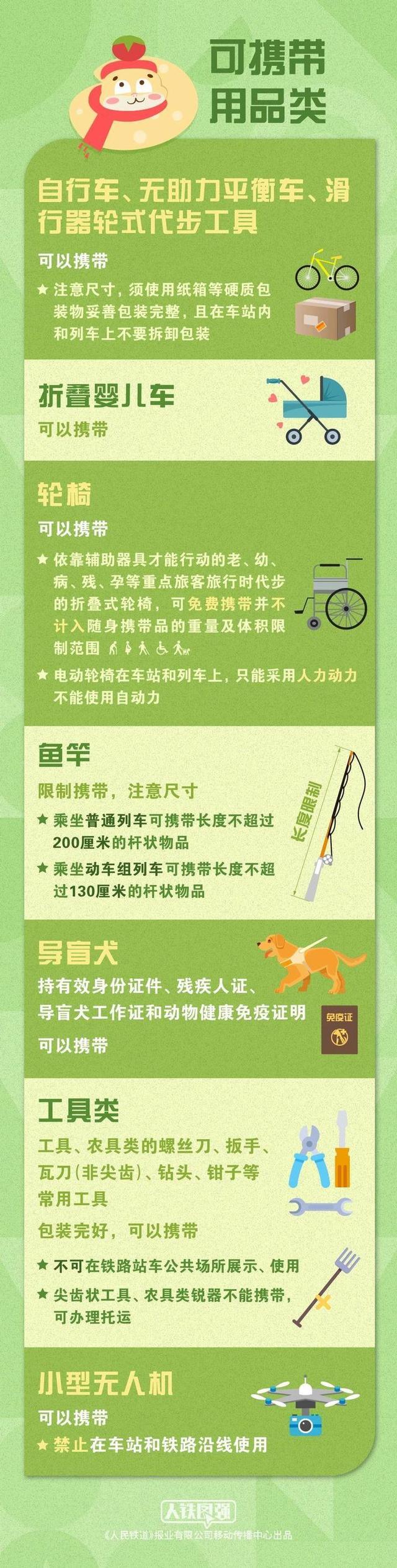 春运返程人 行李鼓鼓别白带！不是每件年货都能上火车