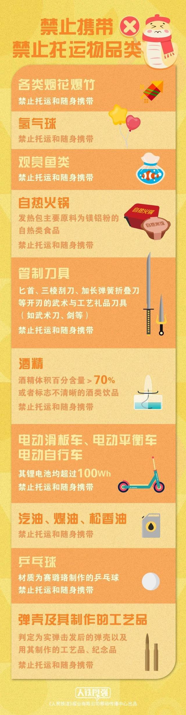 春运返程人 行李鼓鼓别白带！不是每件年货都能上火车