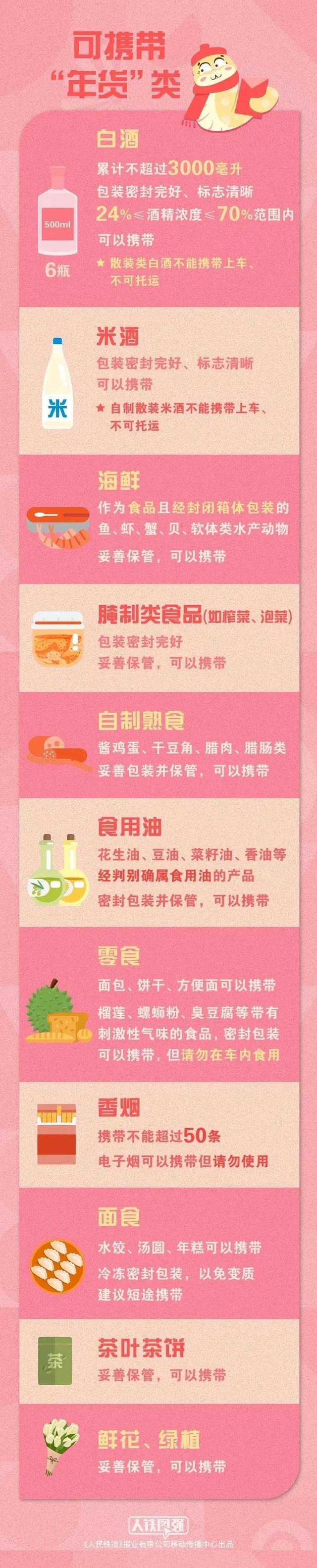 快转发到“箱亲箱爱一家人”群！这些“年货”不能带上火车！