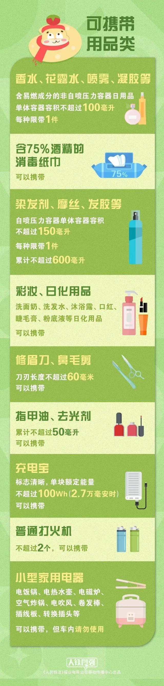 快转发到“箱亲箱爱一家人”群！这些“年货”不能带上火车！