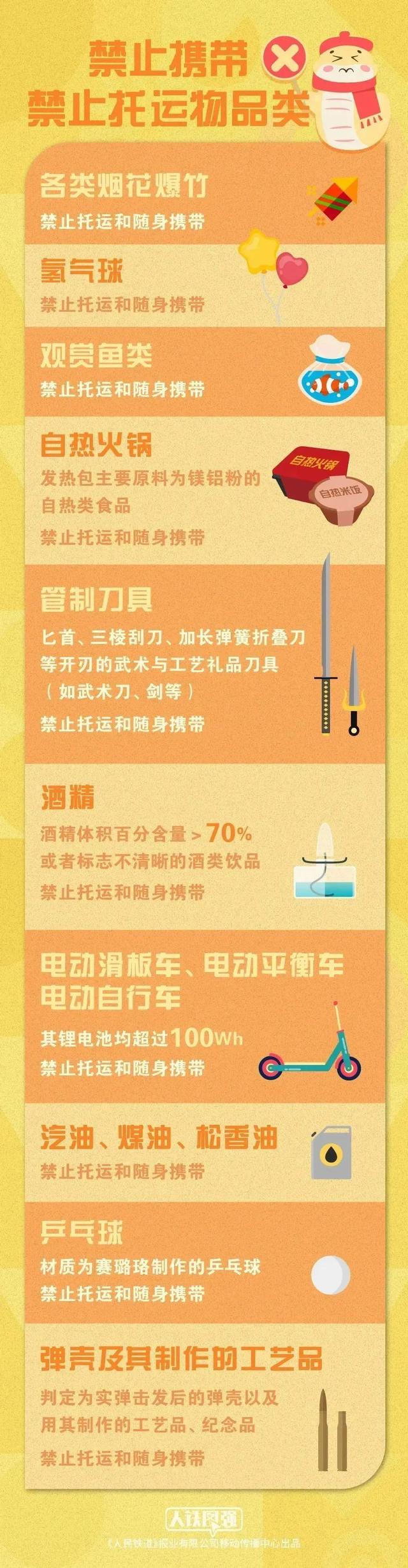 快转发到“箱亲箱爱一家人”群！这些“年货”不能带上火车！