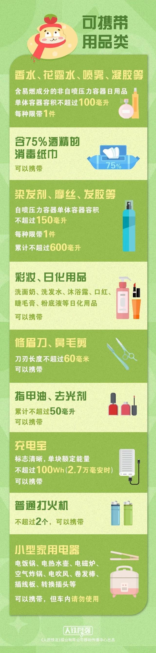 春运返程提醒，这些“年货”不能带上火车！