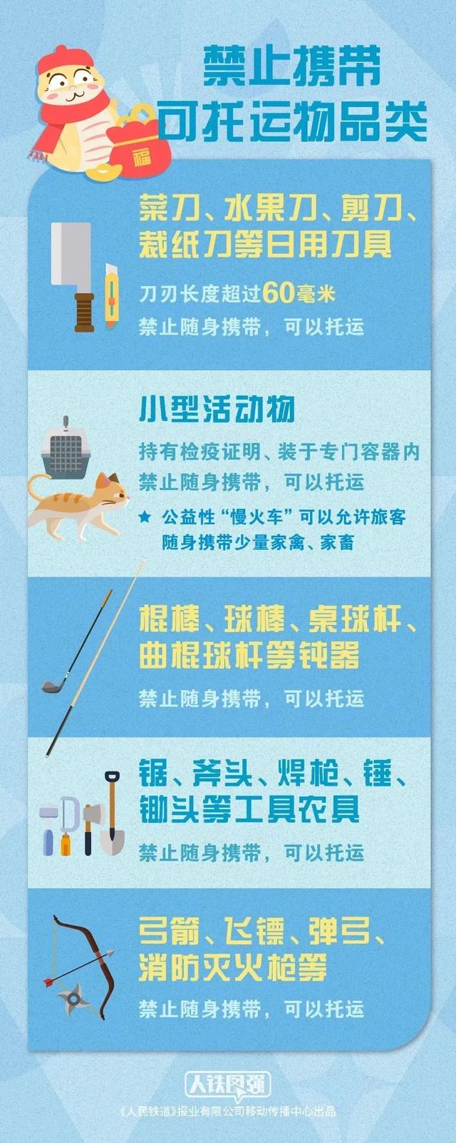 春运返程提醒，这些“年货”不能带上火车！