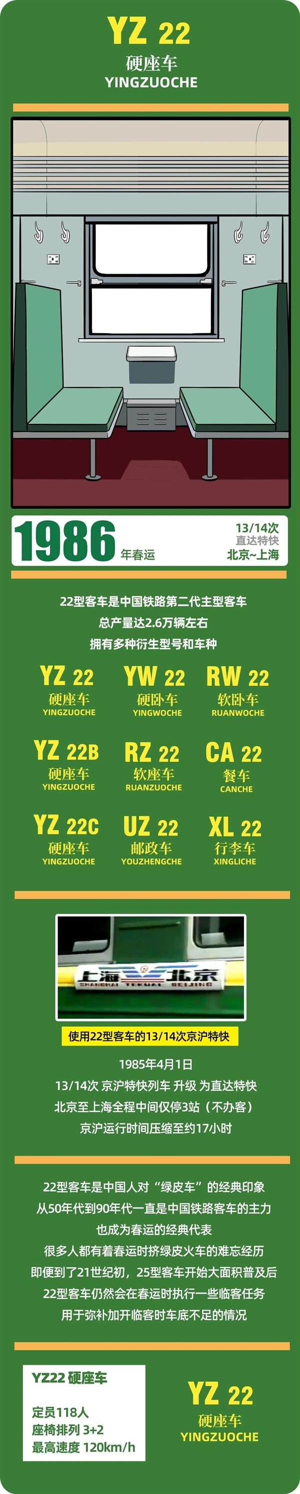 春运40年 中国火车客车大全：永远经典的绿皮车