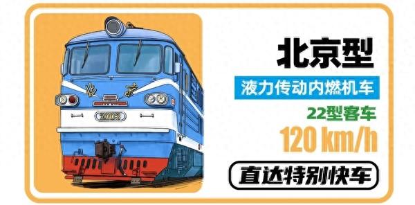 春运40年 中国火车客车大全：永远经典的绿皮车
