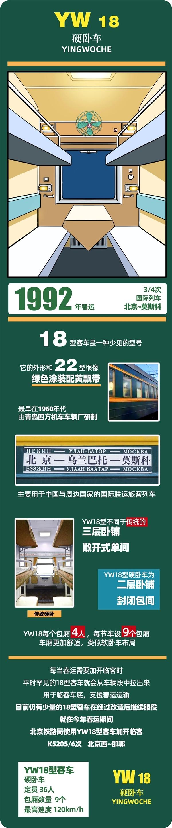 春运40年 中国火车客车大全：永远经典的绿皮车