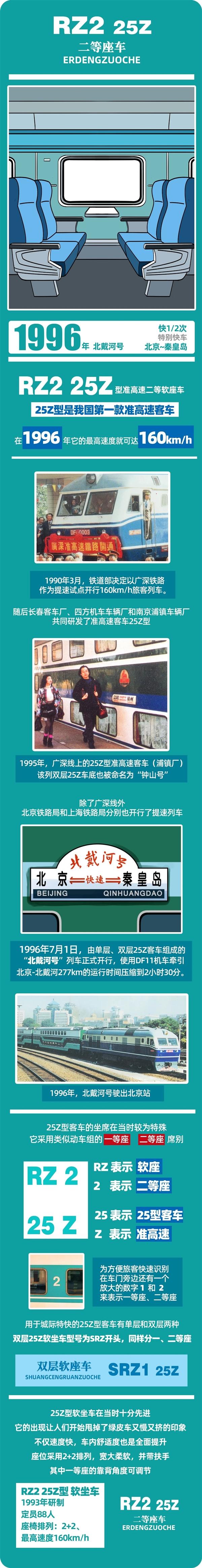 春运40年 中国火车客车大全：永远经典的绿皮车