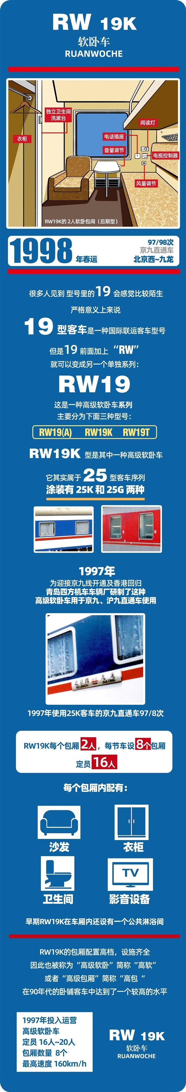 春运40年 中国火车客车大全：永远经典的绿皮车