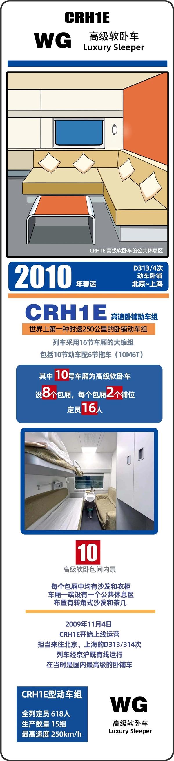 春运40年 中国火车客车大全：永远经典的绿皮车